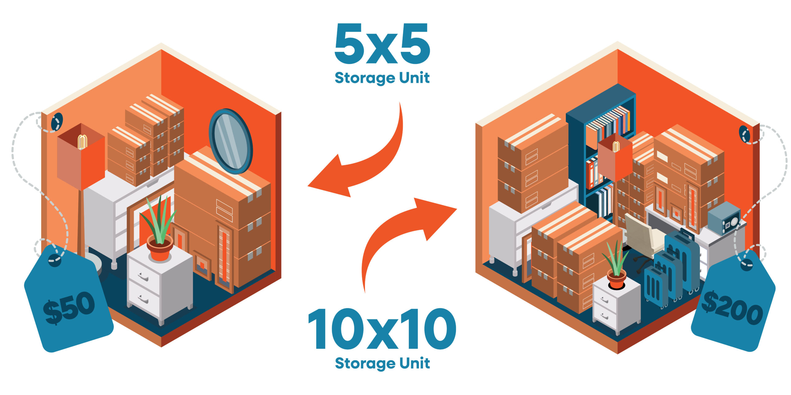 2512 Blog Example 1 Differentiating by Unit Size scaled