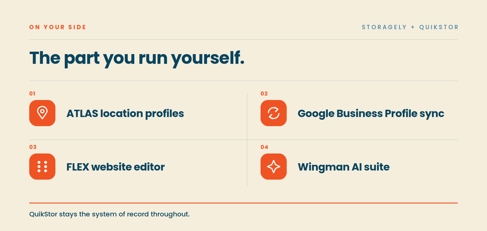 Operator tools overview displaying ATLAS profiles, Google Business sync, FLEX editor, and Wingman AI suite