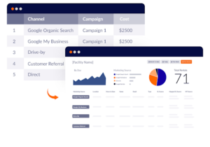 Storagely RevenueCampaign Dashboard