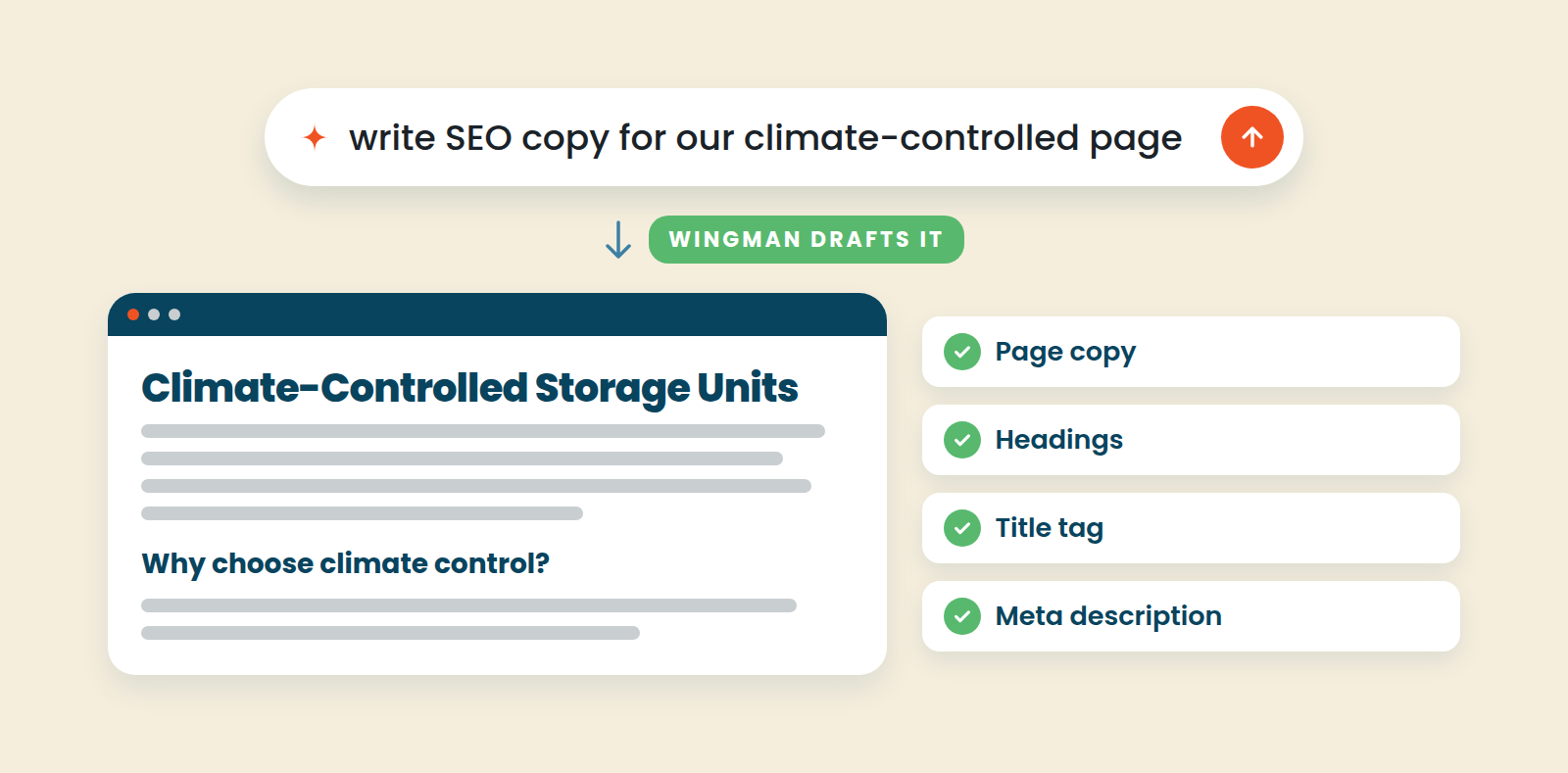 Wingman AI tool generating SEO copy for climate-controlled storage page with checkmarks for completed elements