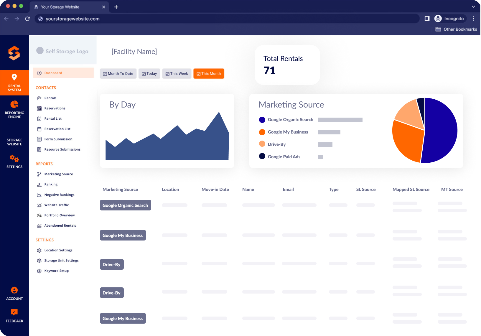 Innovative Features to Look for in Self Storage Marketing Software
