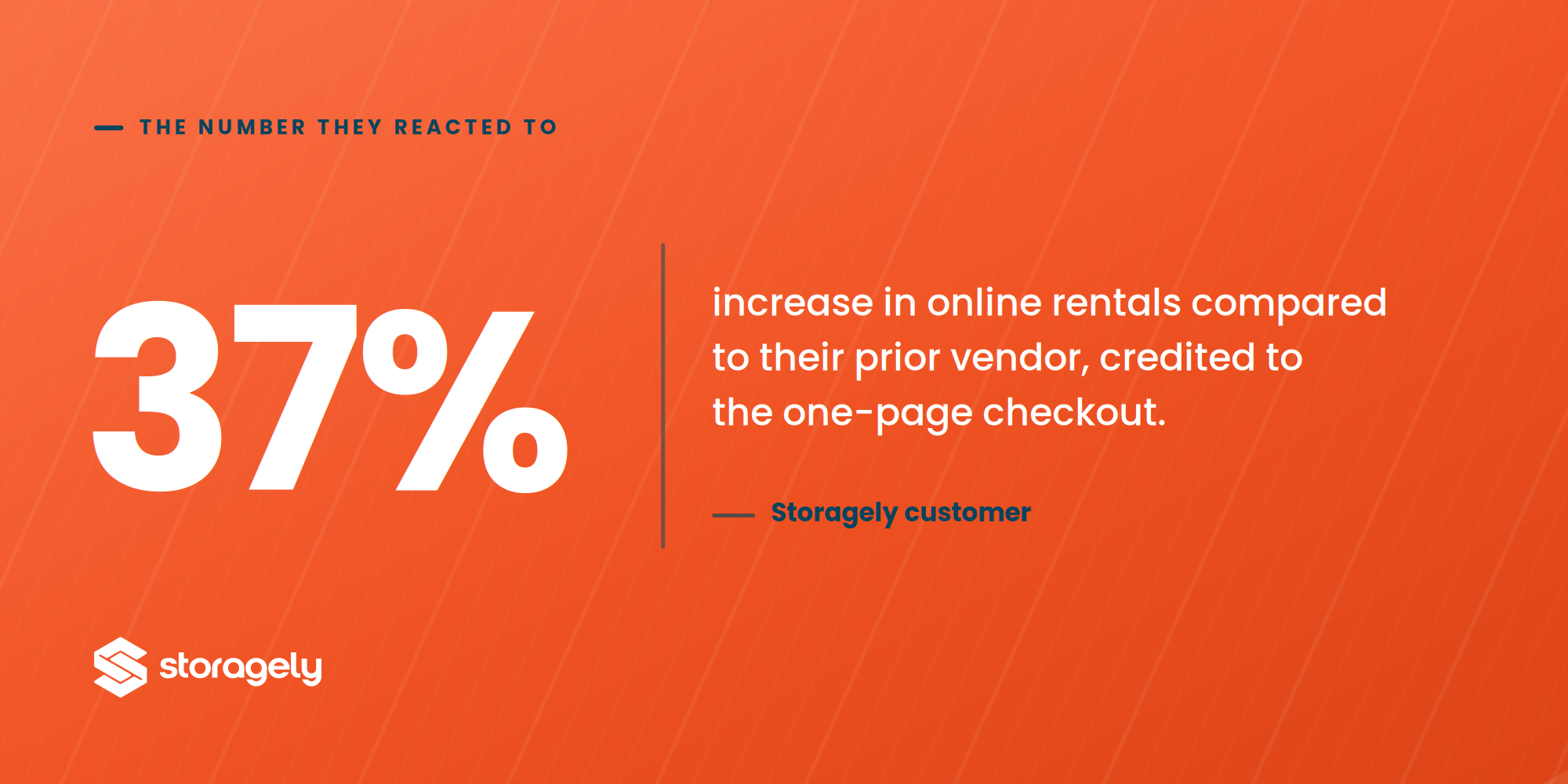 37 percent increase in online storage rentals achieved by Storagely customer using one-page checkout feature