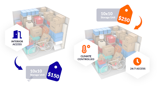 value based pricing feature types