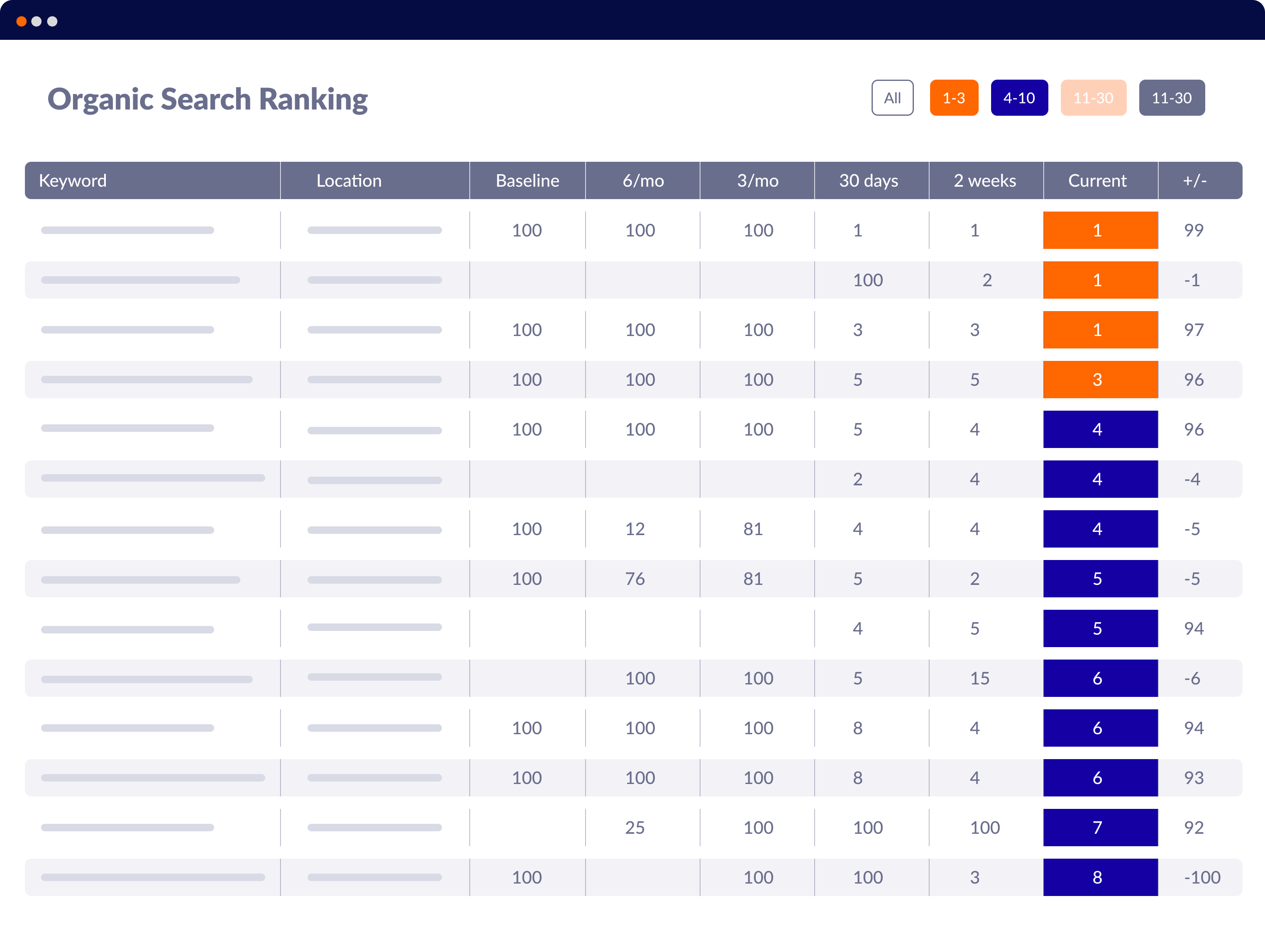 OrganicSearchRanking