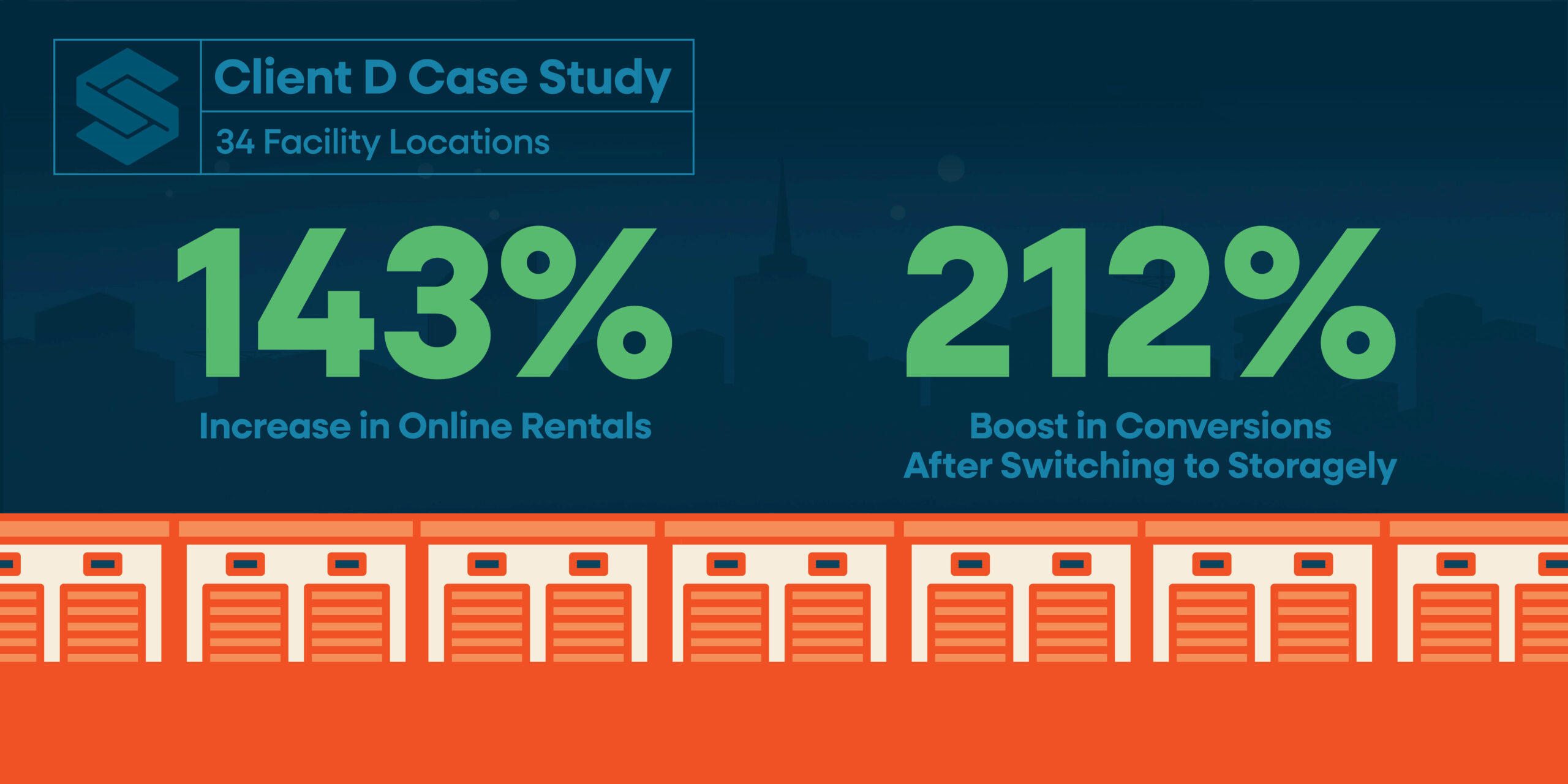 2512 Blog Client D Case Study scaled