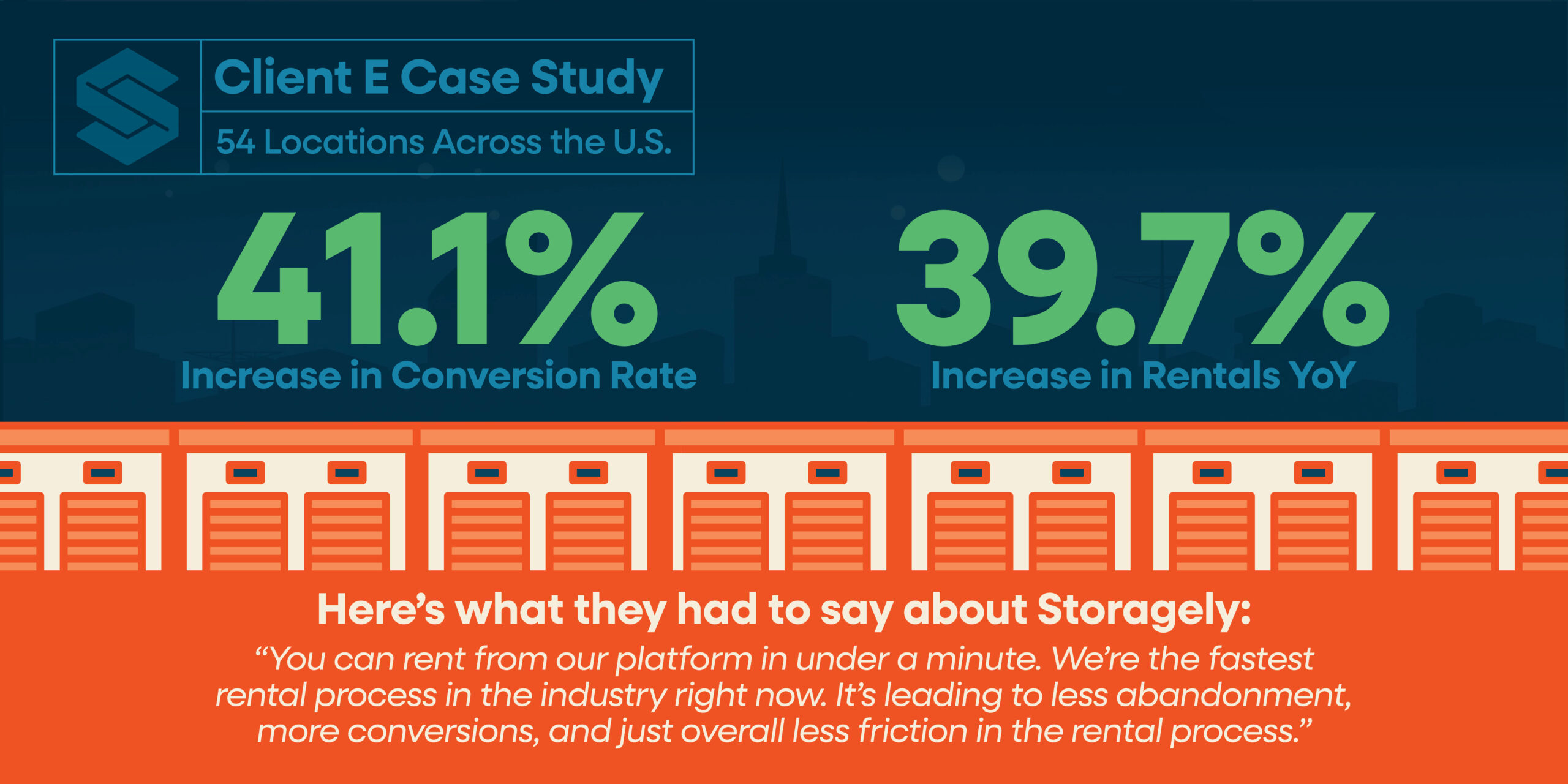 2510 Blog Why Storagely Has the Best Online Checkout for Self Storage Growth4 scaled
