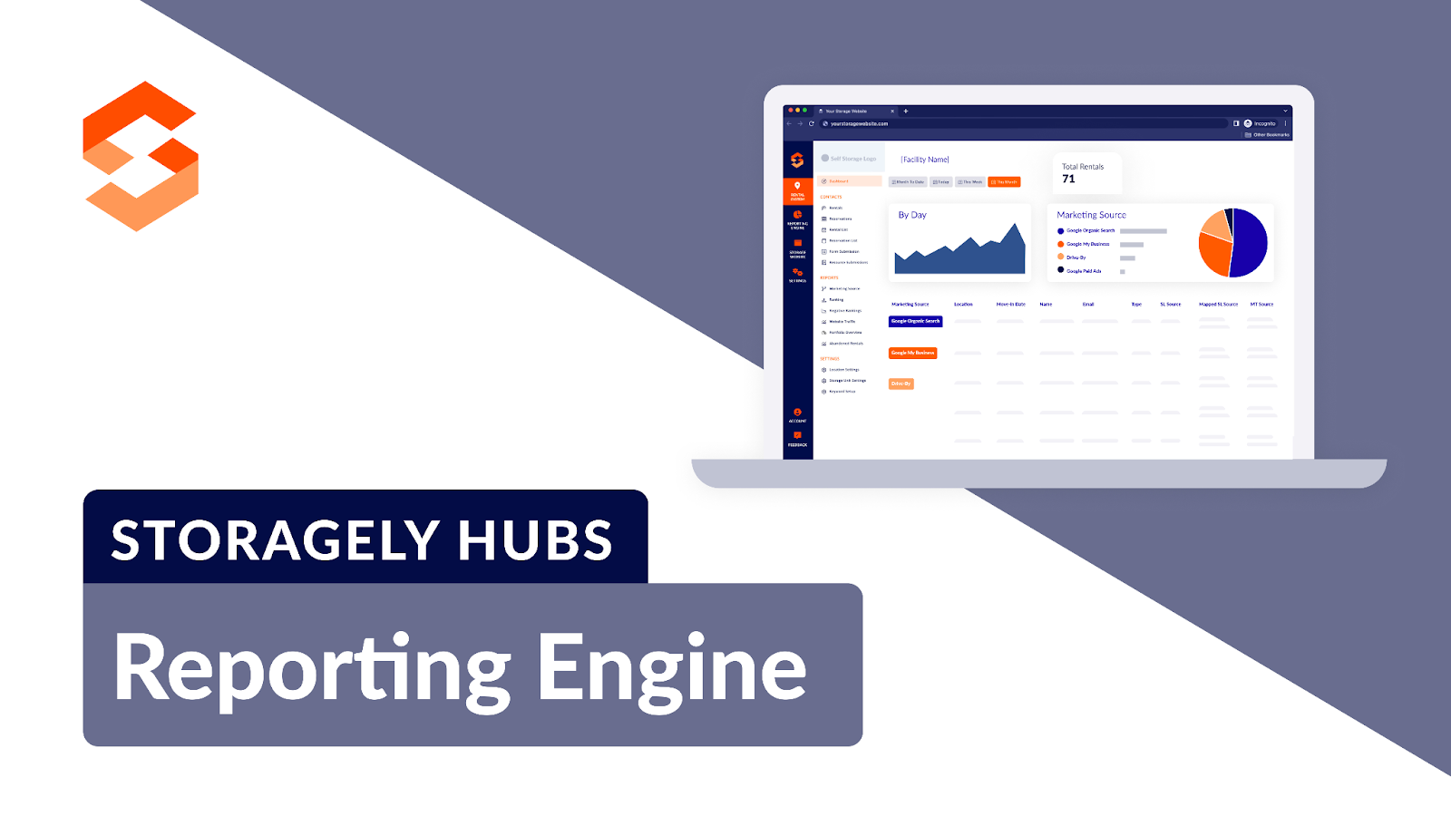 Transform Your Self Storage Market Report With Storagely’s Reporting Engine Hub