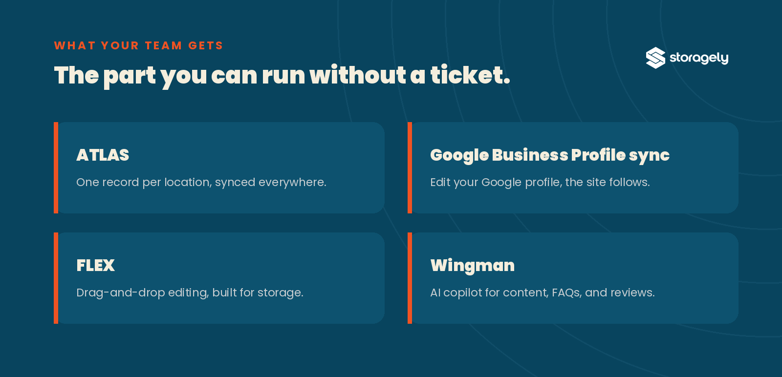 Four team management features including ATLAS, Google Business Profile sync, and Wingman AI
