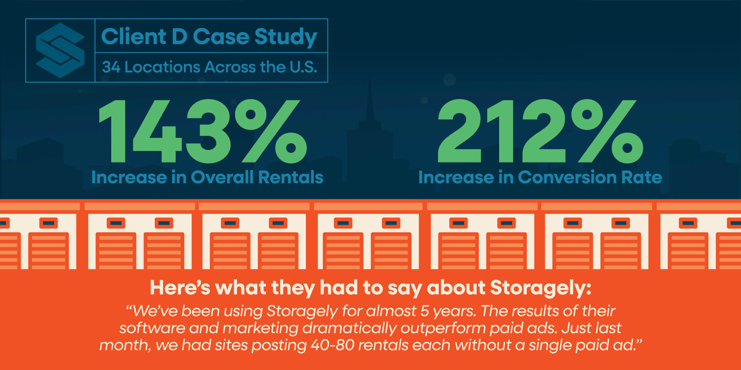 2511 Blog How to Create the Best Self Storage Website12 scaled