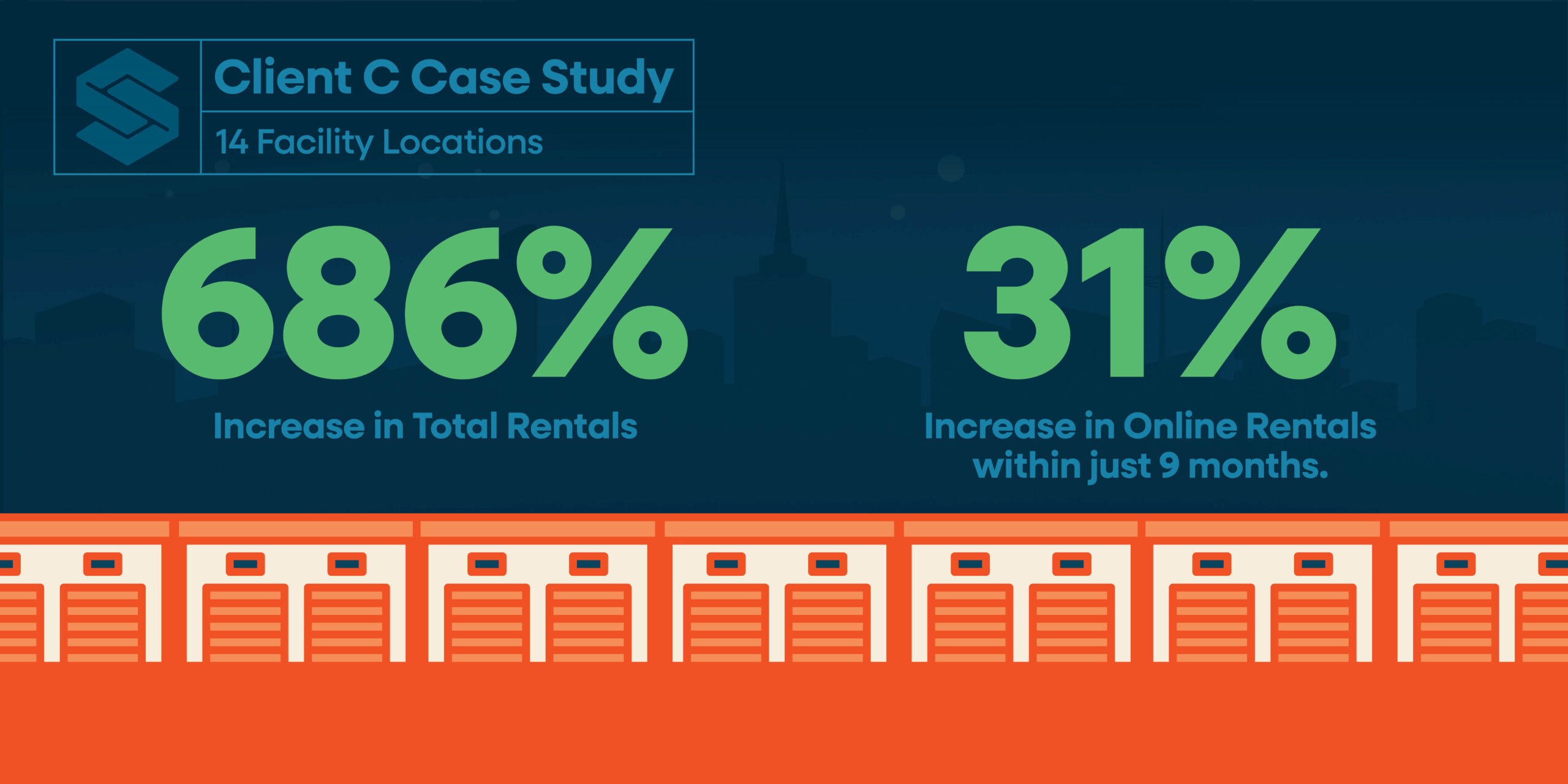 Client C Case Study stats.