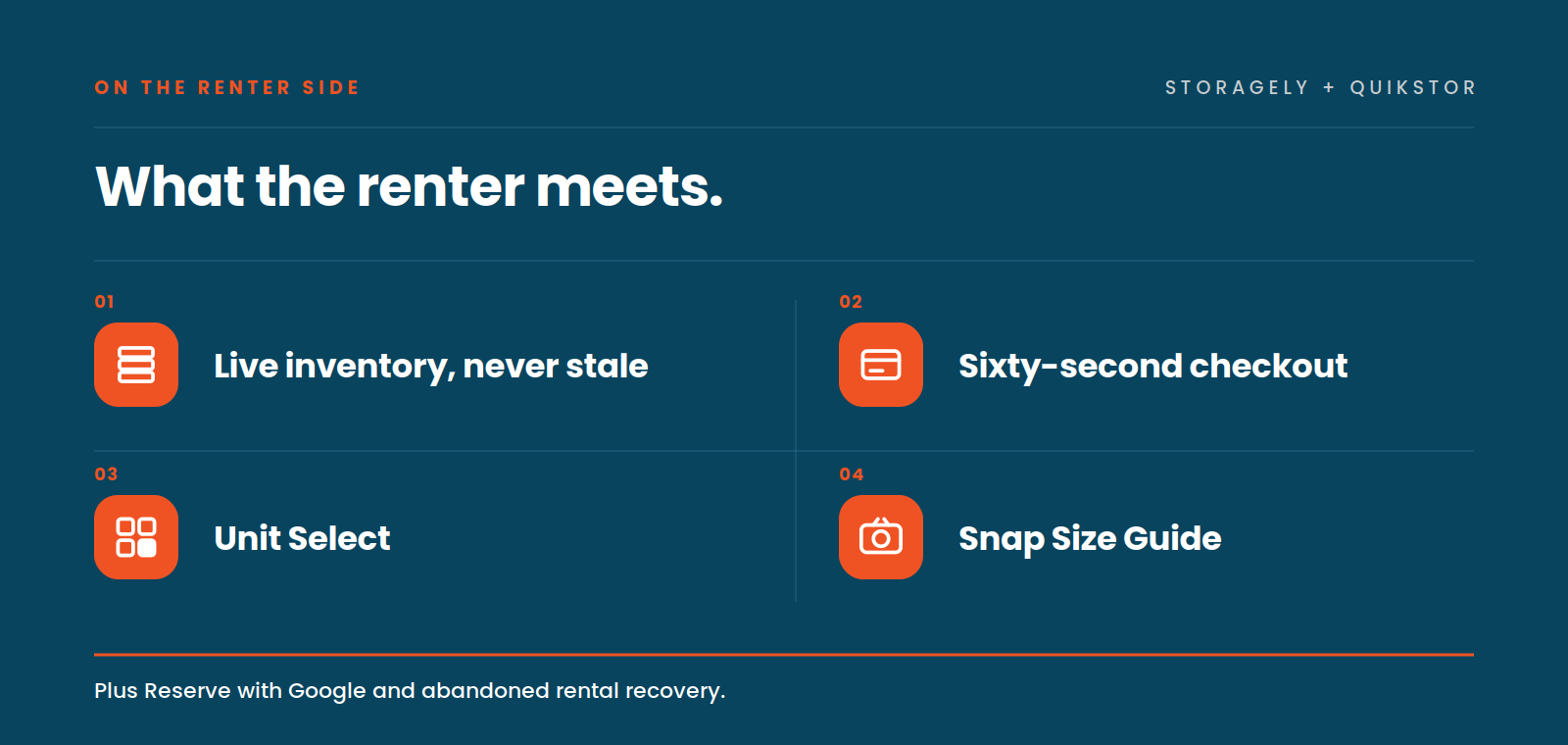 Renter experience features including live inventory, sixty-second checkout, Unit Select, and Snap Size Guide tools