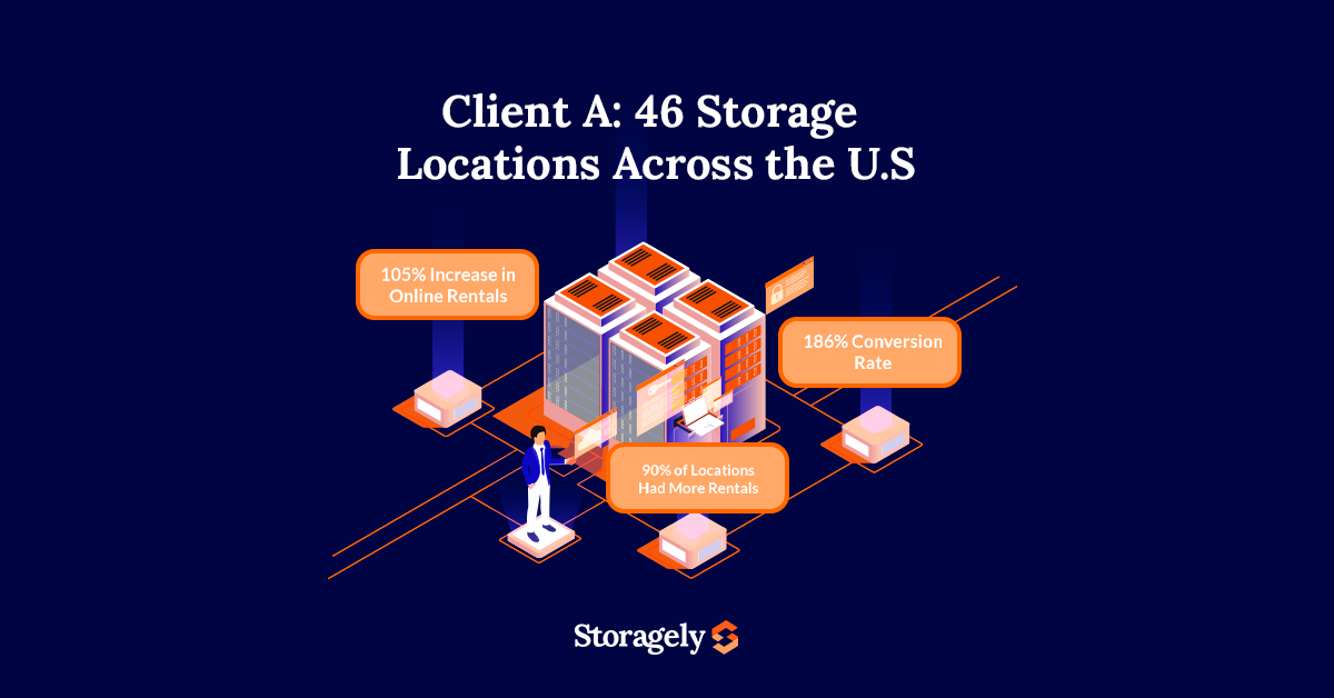 Storagely case study results for Client A.