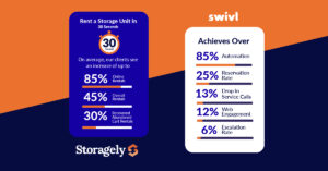 Lists of Storagely and swivl statistics.