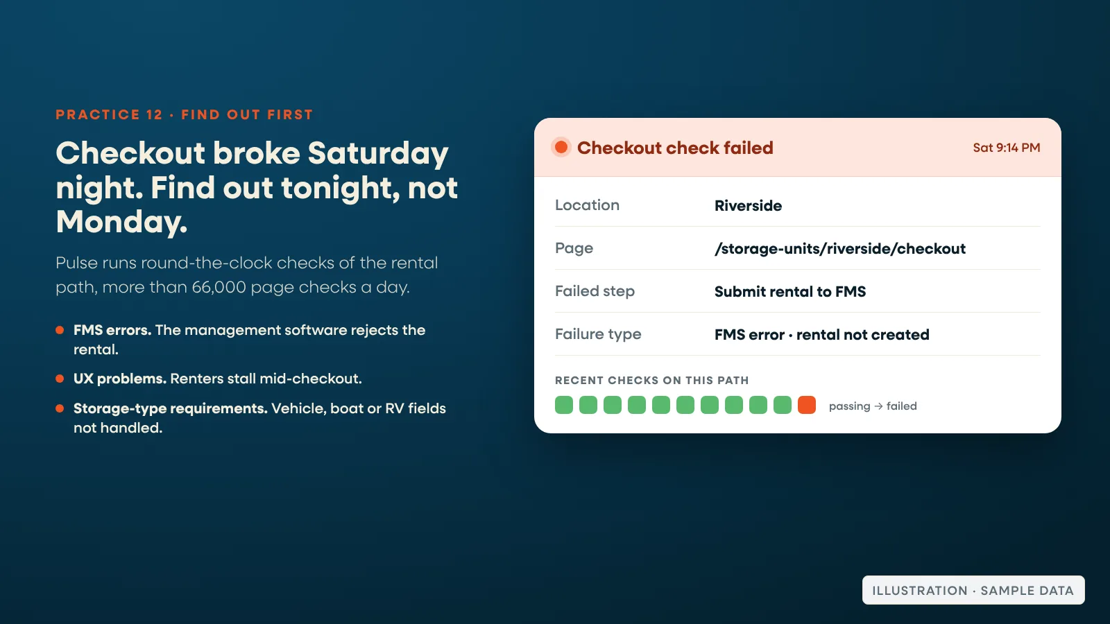 Alert card showing a failed checkout step at one location, the error type and the time detected